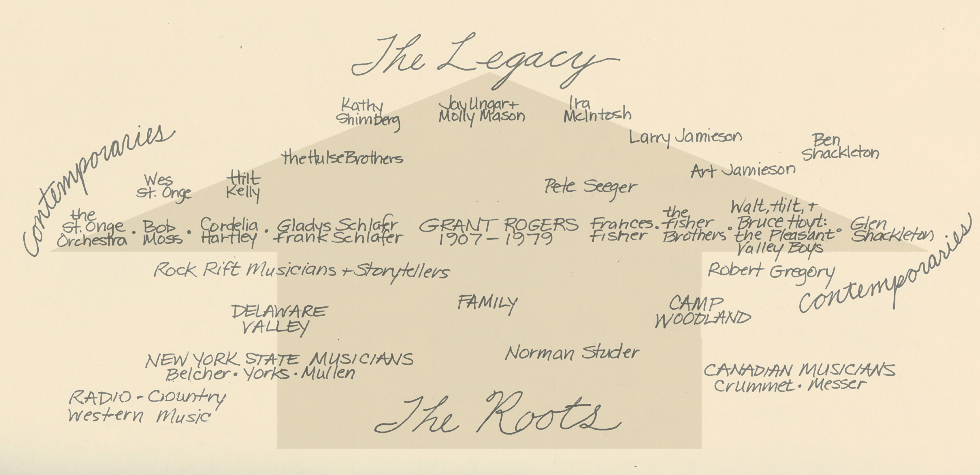 familytree